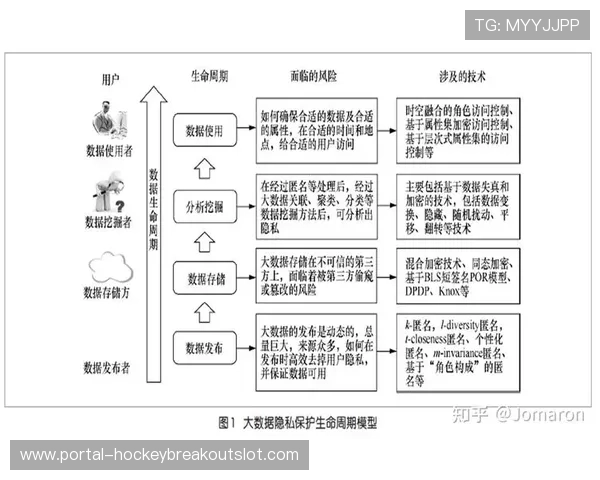 隐私保护设计默认最小化数据收集建立用户信任基础。